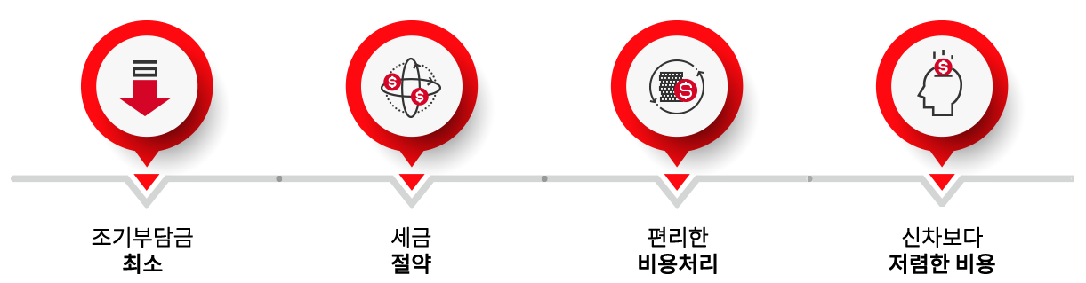 무료상담 진행과정