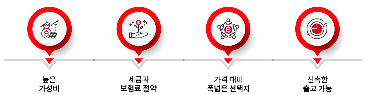 무료상담 진행과정